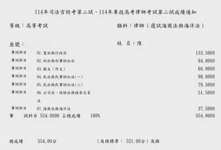 114司律二試-律師(選試海海)-陳OO