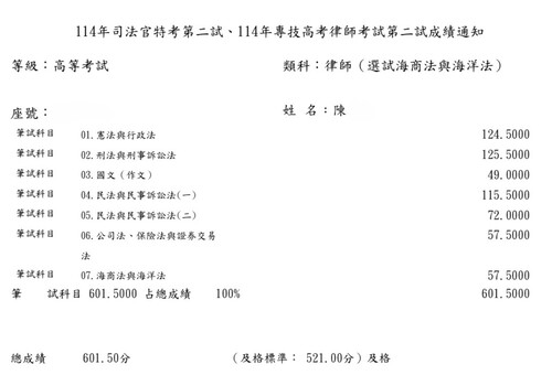 114司律二試-律師(選試海海)-陳OO