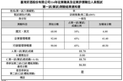 114台灣菸酒-從業職員行銷企劃-李OO