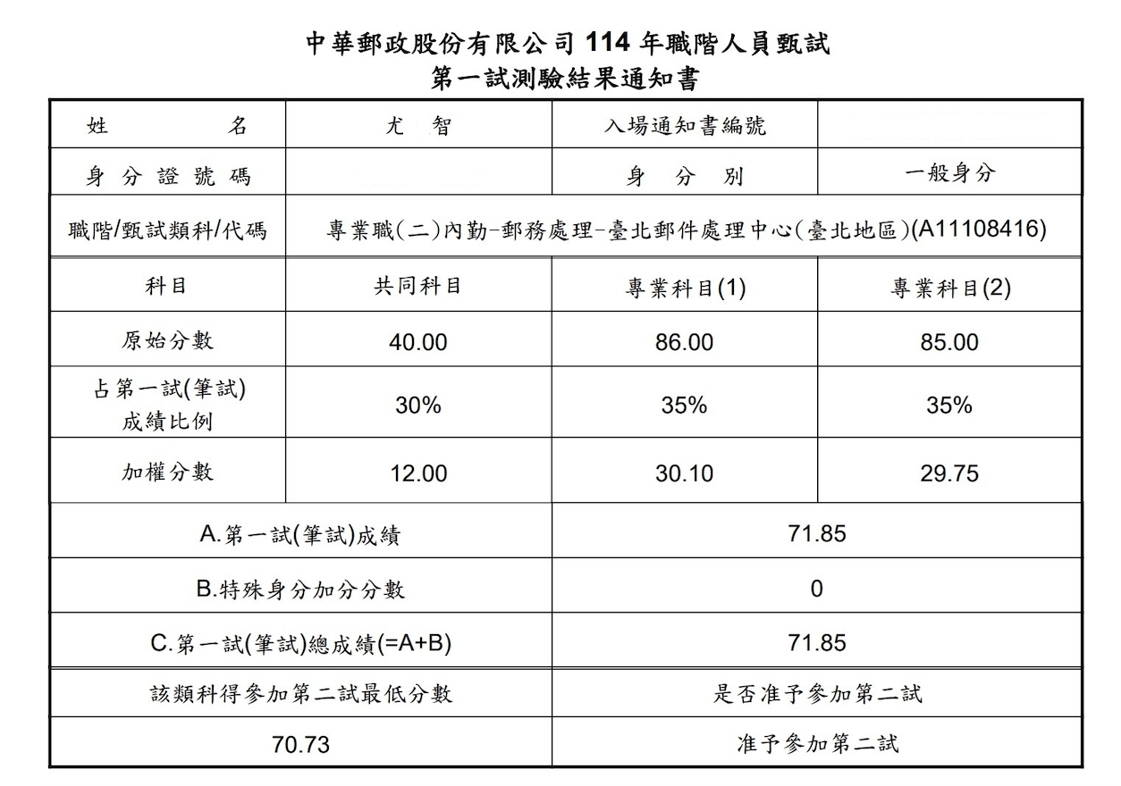 114中華郵政專業職(二)內勤郵務處理-尤建智-筆試成績單_已碼