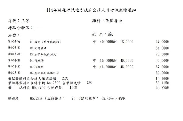 114地方特考-三等法廉-榜眼(台北區)-莊宏懋-成績單已碼