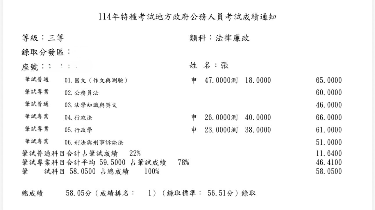 114地方特考-三等法廉-榜首(竹苗區)-張建輝-成績單已碼