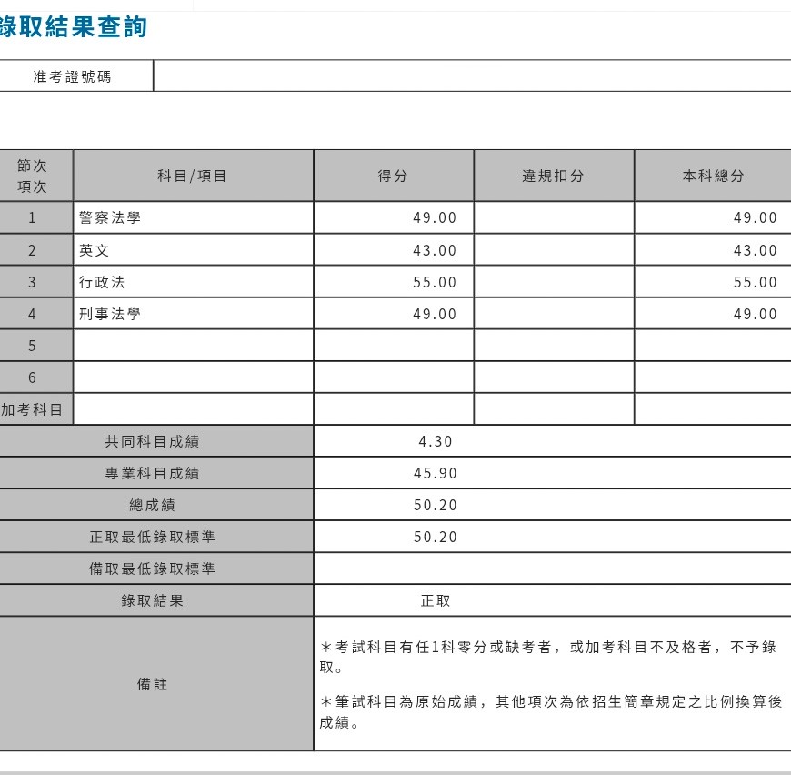 115警大研究所-警察政策研究所-第1名-成績單已碼-賴柏妤